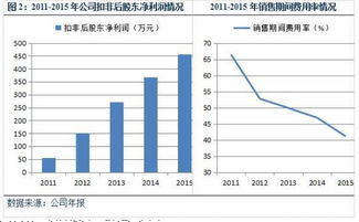 供给侧改革背景下，云天软件助力水泥行业智能制造迎来新机遇