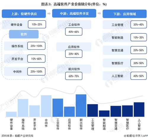 2023年青岛市高端软件产业链全景解析 政策、现状、布局与发展规划